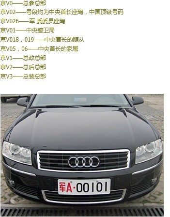全國(guó)各地軍用牌照|軍牌車牌|字母代表的涵義www.touzijt.com